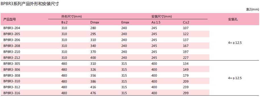 BP8R3系列頻敏變阻器