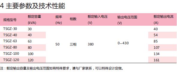 TSGZ系列三相柱式調(diào)壓器